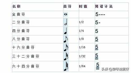 吉他學(xué)習(xí)的幾個(gè)步驟與關(guān)鍵點(diǎn)，好文必藏