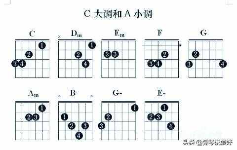 吉他學(xué)習(xí)的幾個(gè)步驟與關(guān)鍵點(diǎn)，好文必藏