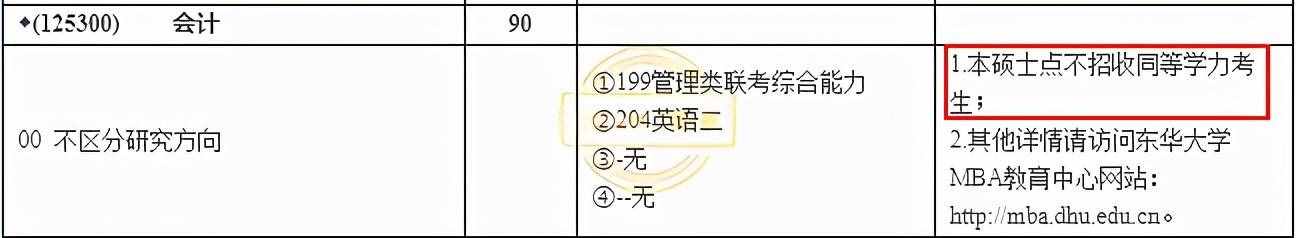 什么是同等學力？不招收同等學力的10所MPAcc院校你要知道