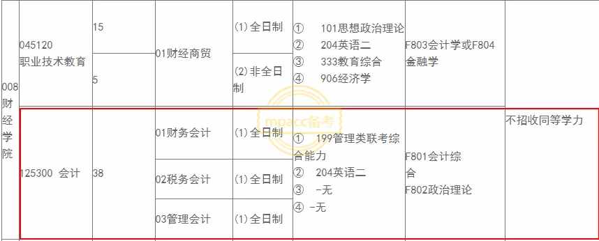 什么是同等學力？不招收同等學力的10所MPAcc院校你要知道