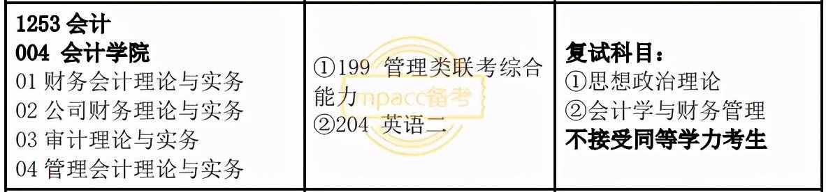 什么是同等學力？不招收同等學力的10所MPAcc院校你要知道
