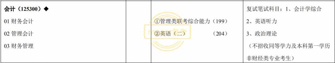 什么是同等學力？不招收同等學力的10所MPAcc院校你要知道