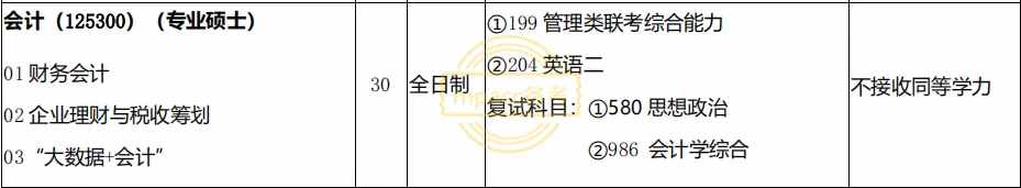 什么是同等學力？不招收同等學力的10所MPAcc院校你要知道