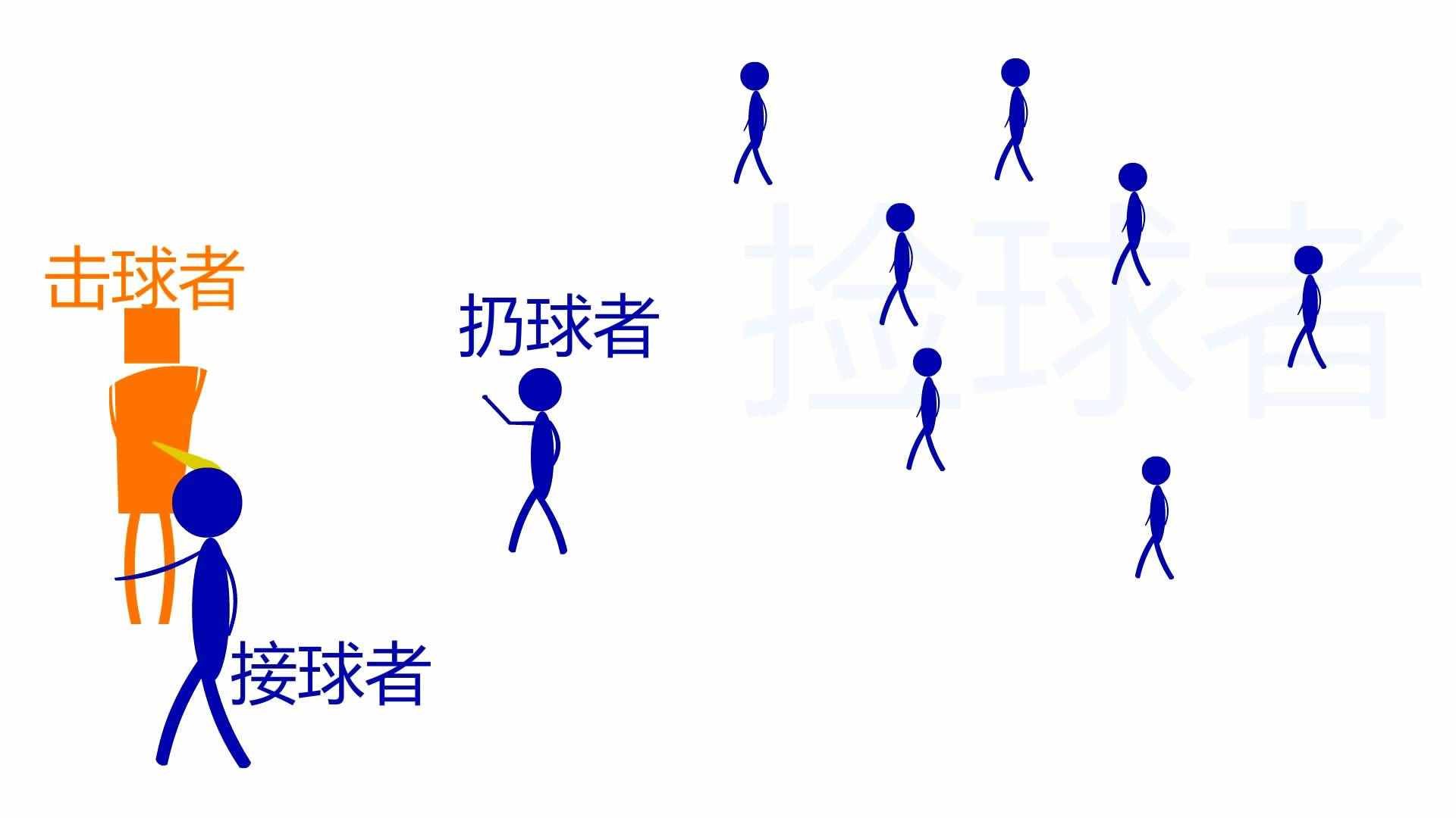 棒球規(guī)則快速掃盲！瞬間解開你多年困惑（圖文詳細(xì)版）