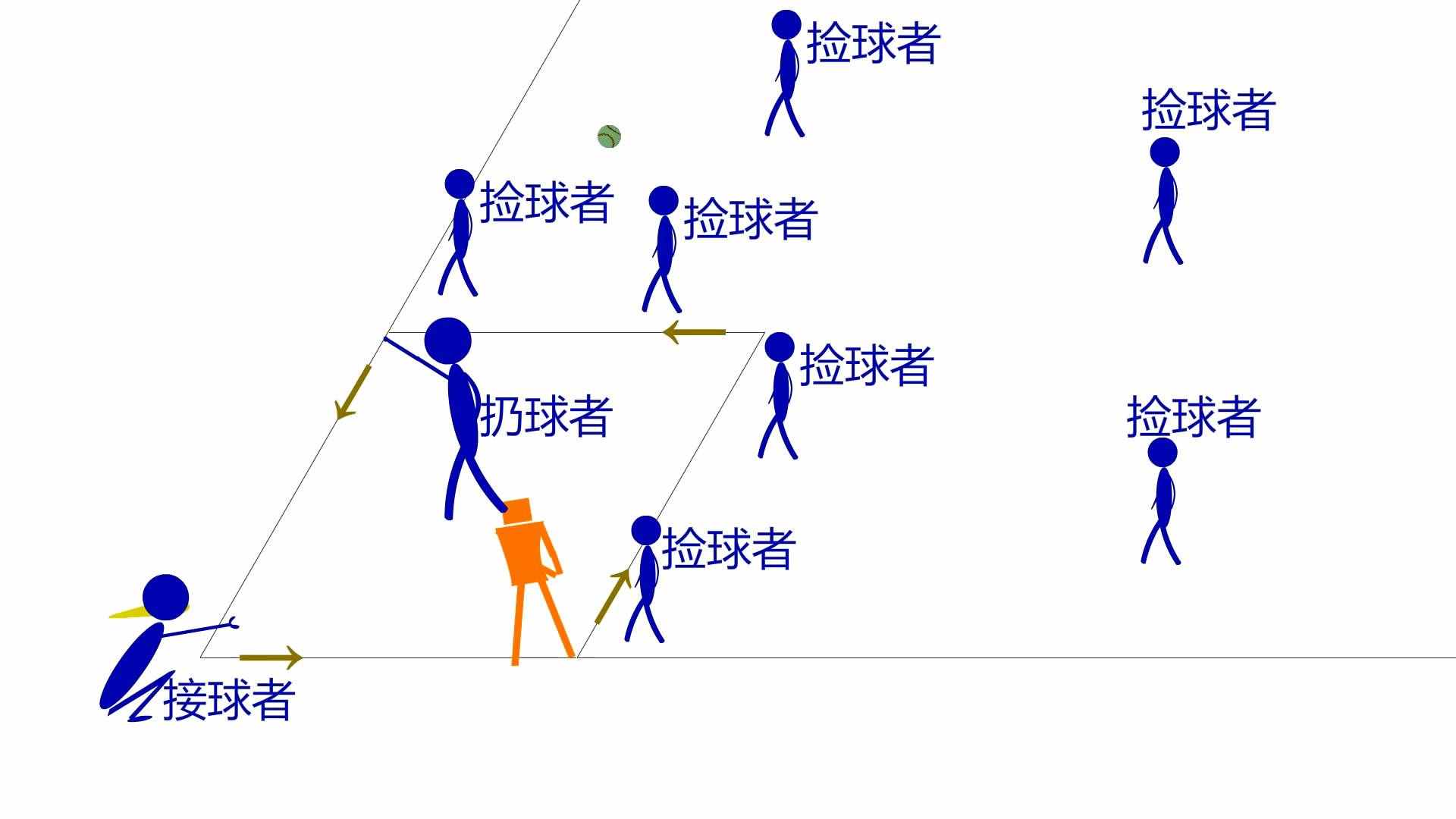棒球規(guī)則快速掃盲！瞬間解開你多年困惑（圖文詳細(xì)版）