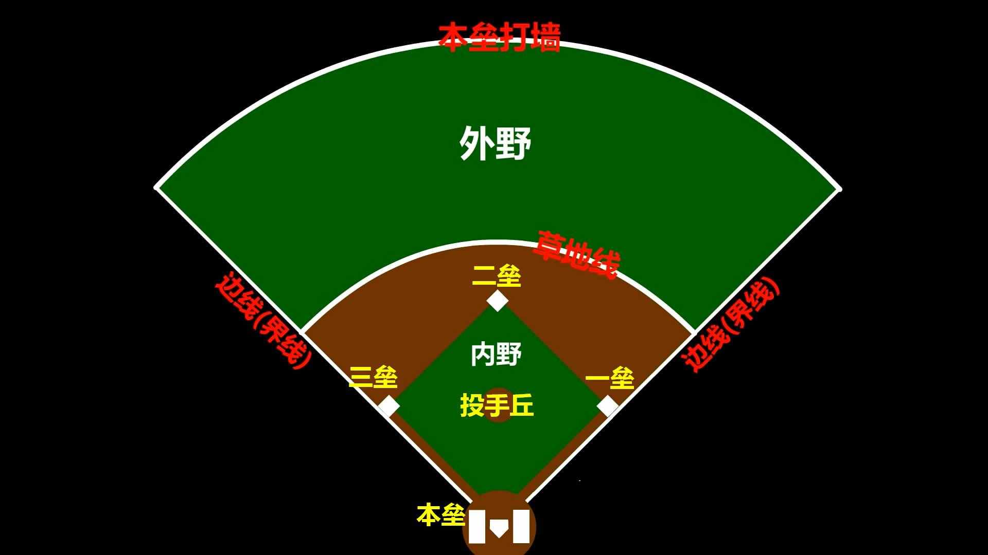 棒球規(guī)則快速掃盲！瞬間解開你多年困惑（圖文詳細(xì)版）