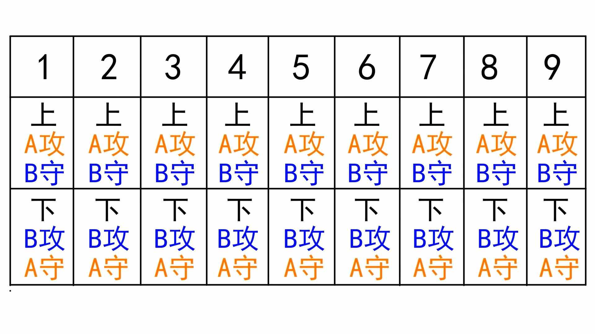 棒球規(guī)則快速掃盲！瞬間解開你多年困惑（圖文詳細(xì)版）
