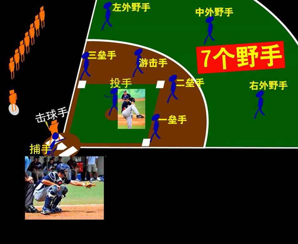 棒球規(guī)則快速掃盲！瞬間解開你多年困惑（圖文詳細(xì)版）