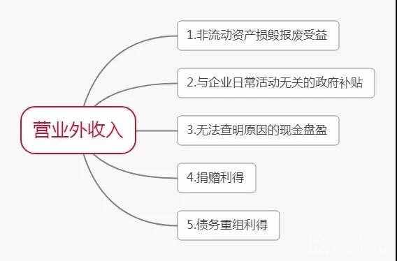 一口氣看懂“利潤”的計算方法和結(jié)轉(zhuǎn)步驟
