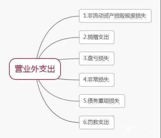 一口氣看懂“利潤”的計算方法和結(jié)轉(zhuǎn)步驟
