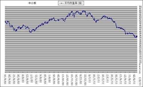 創(chuàng)業(yè)板塊股票
