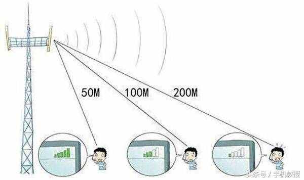 手機(jī)流量的網(wǎng)速總比別人慢半拍？不換手機(jī)怎么讓網(wǎng)速變得更快