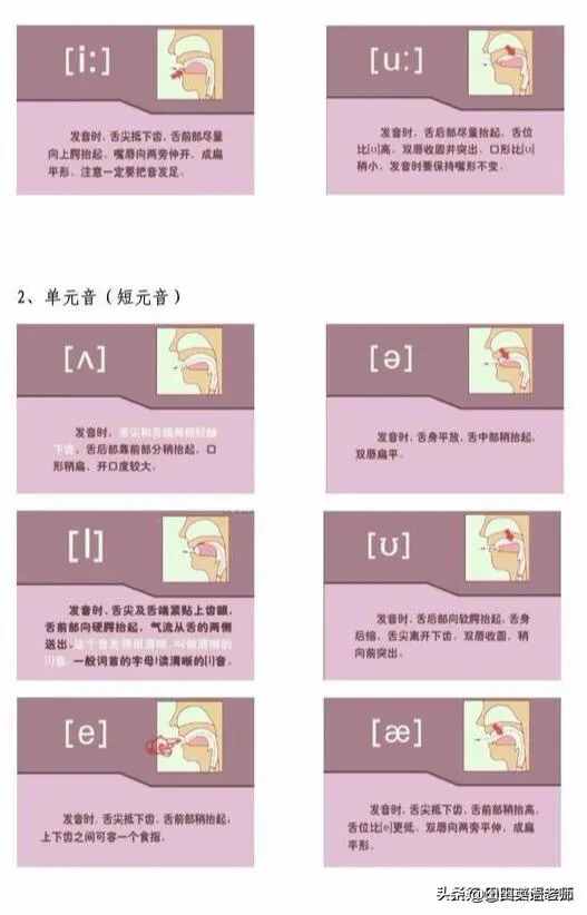 48個國際音標詳解，附口型圖和舌位圖，收藏吧