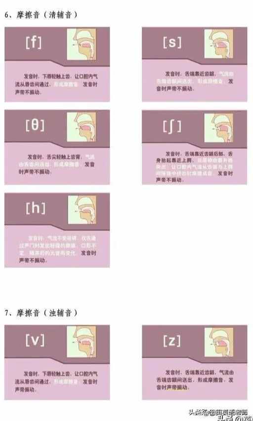 48個國際音標詳解，附口型圖和舌位圖，收藏吧