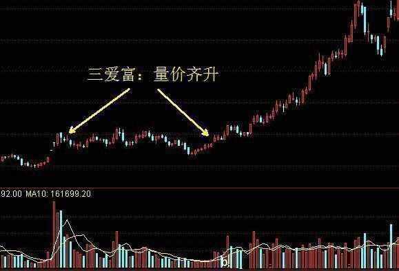 一個真正的王者指標“成交量”，讀懂輕松知買賣！