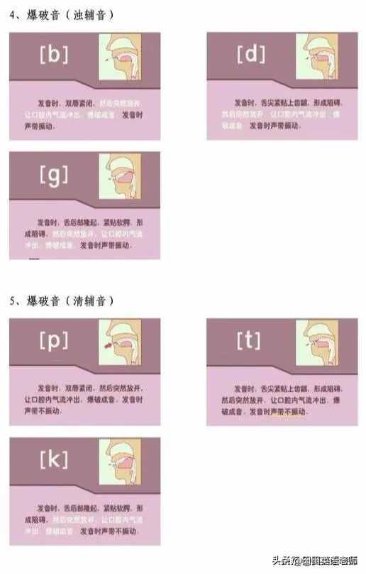 48個國際音標詳解，附口型圖和舌位圖，收藏吧