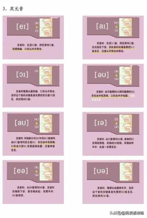 48個國際音標詳解，附口型圖和舌位圖，收藏吧