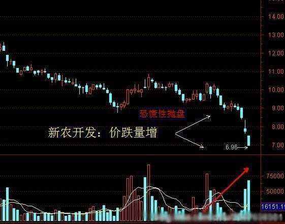 一個真正的王者指標“成交量”，讀懂輕松知買賣！