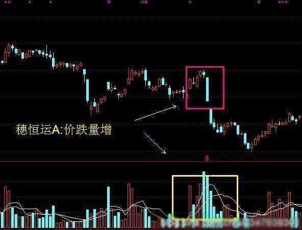 一個真正的王者指標“成交量”，讀懂輕松知買賣！