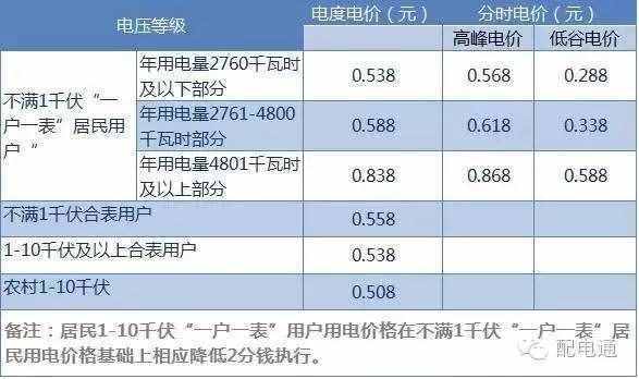 必知｜電表怎么看？各種電表讀數(shù)大匯總