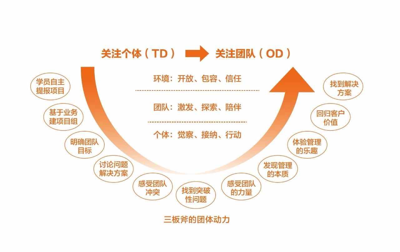 江湖盛傳的阿里三板斧，到底厲害在哪里？