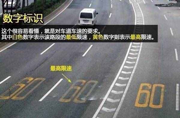 20種道路交通標(biāo)志線(xiàn)圖解，5分鐘學(xué)會(huì)從此不違章！