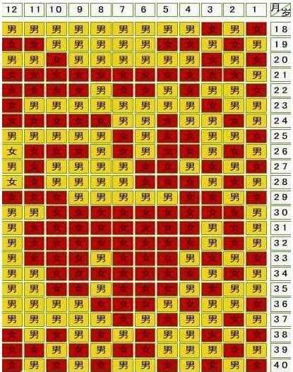 清宮表怎么看 看圖預(yù)測(cè)孩子性別
