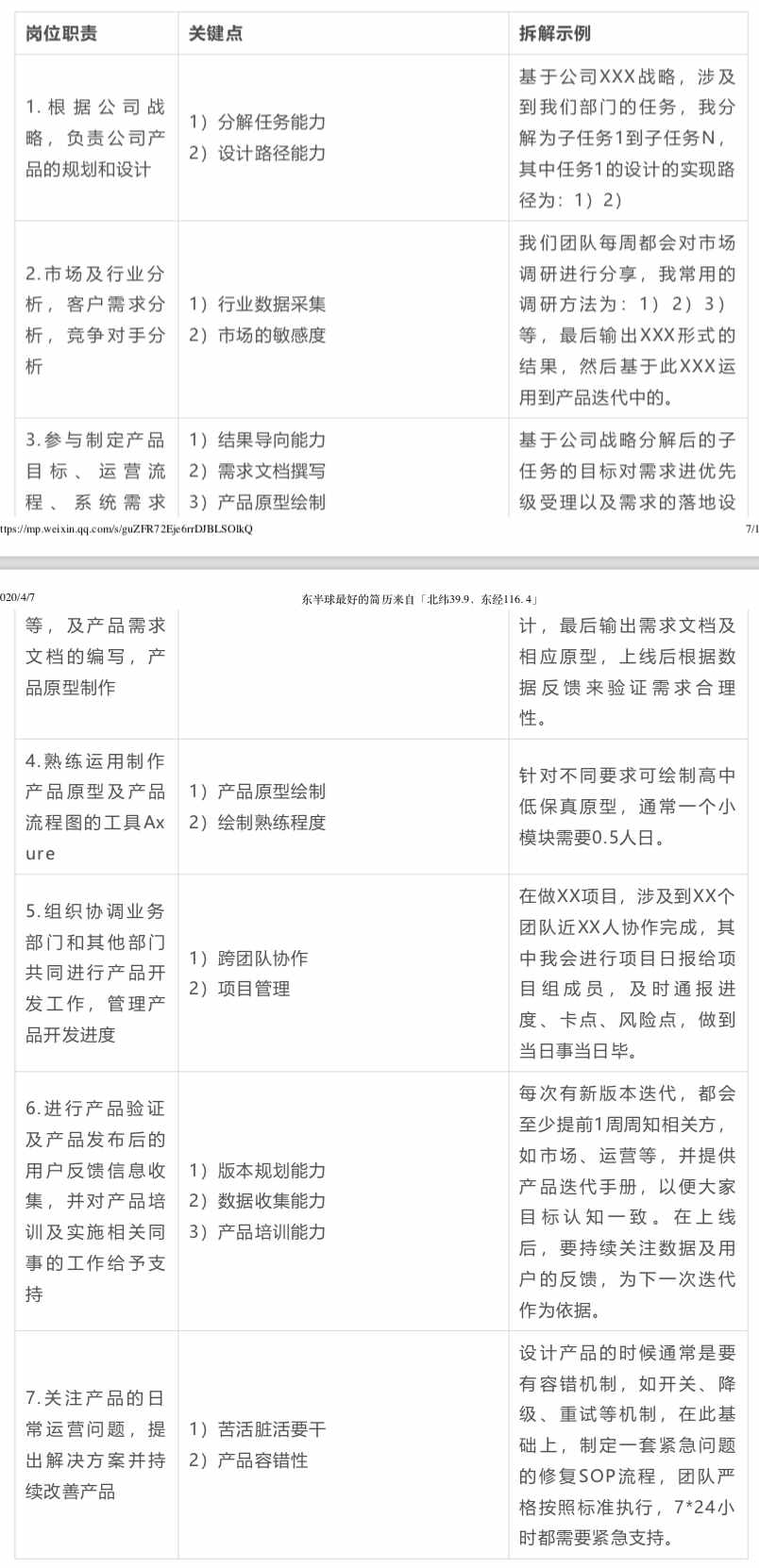 如何寫一份“好”的簡(jiǎn)歷