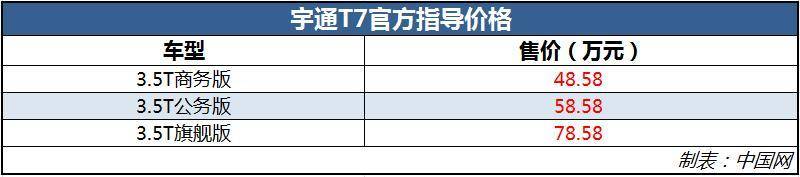 宇通T7新車型上市 配5T 10AT/售458-758萬元