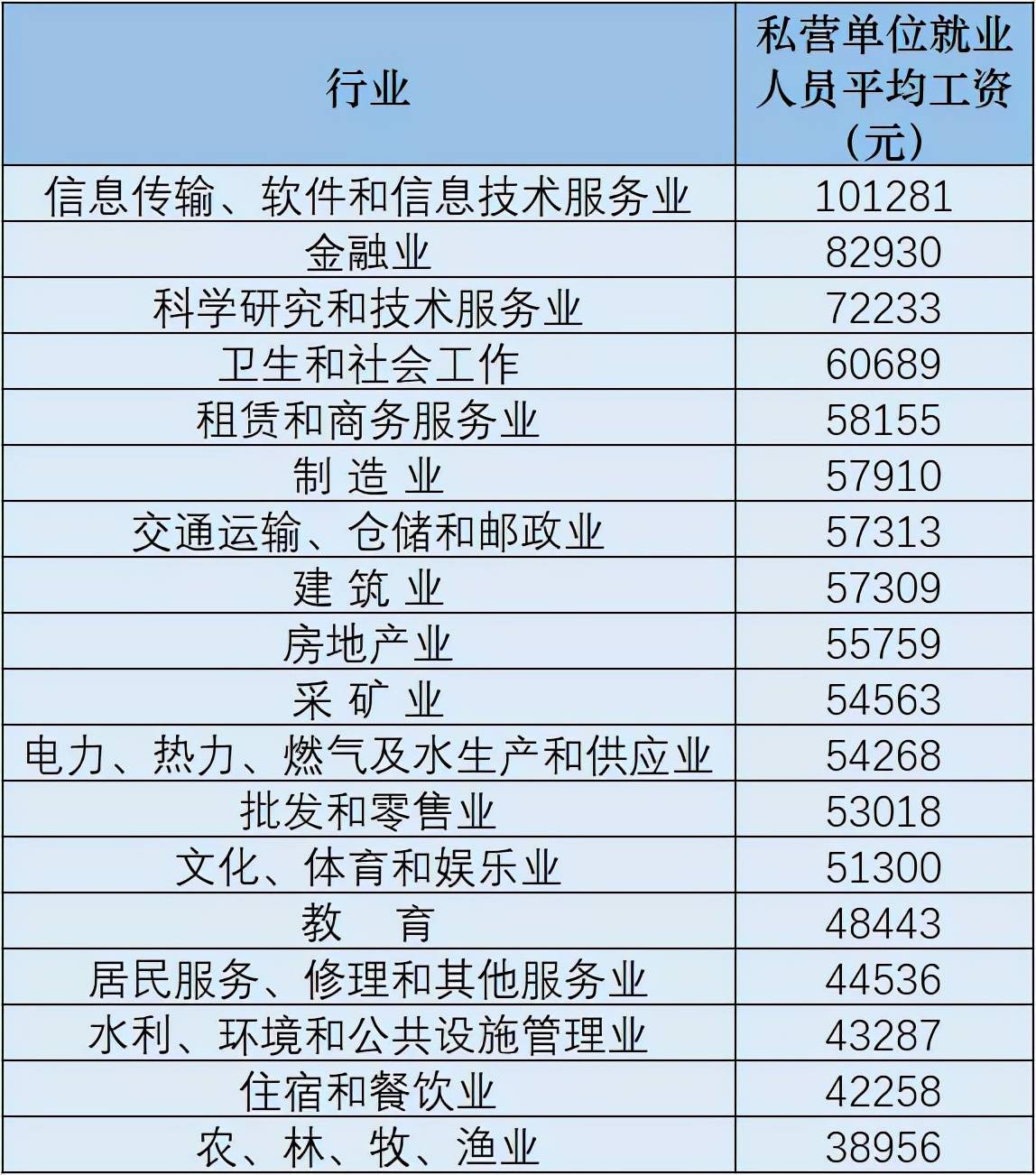 最新！31省份平均工資出爐