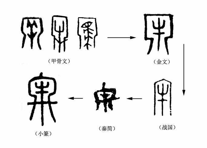《說文解字》第136課：成語“亡羊補牢”中，“牢”的由來