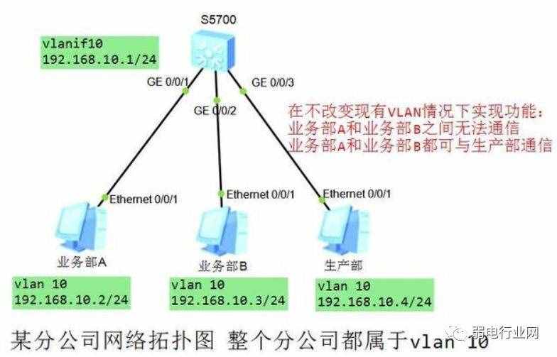 如何解決IP地址發(fā)生沖突故障？
