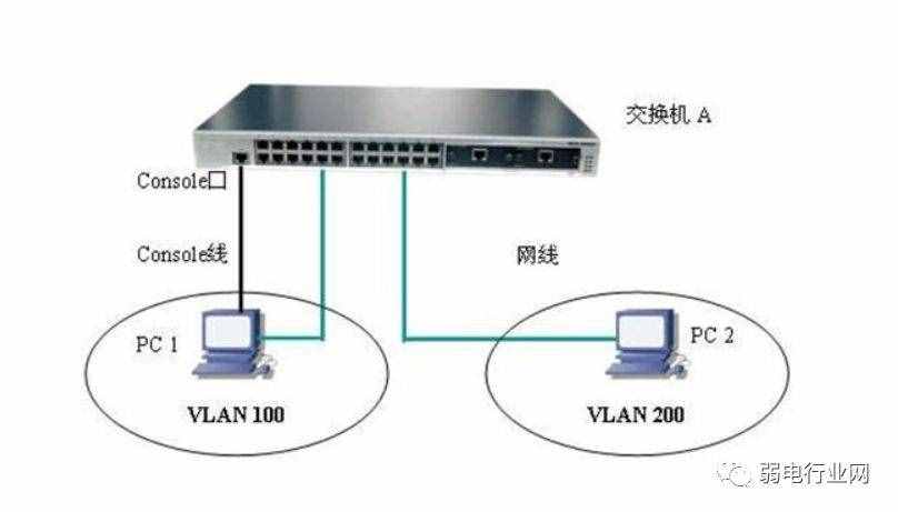 如何解決IP地址發(fā)生沖突故障？