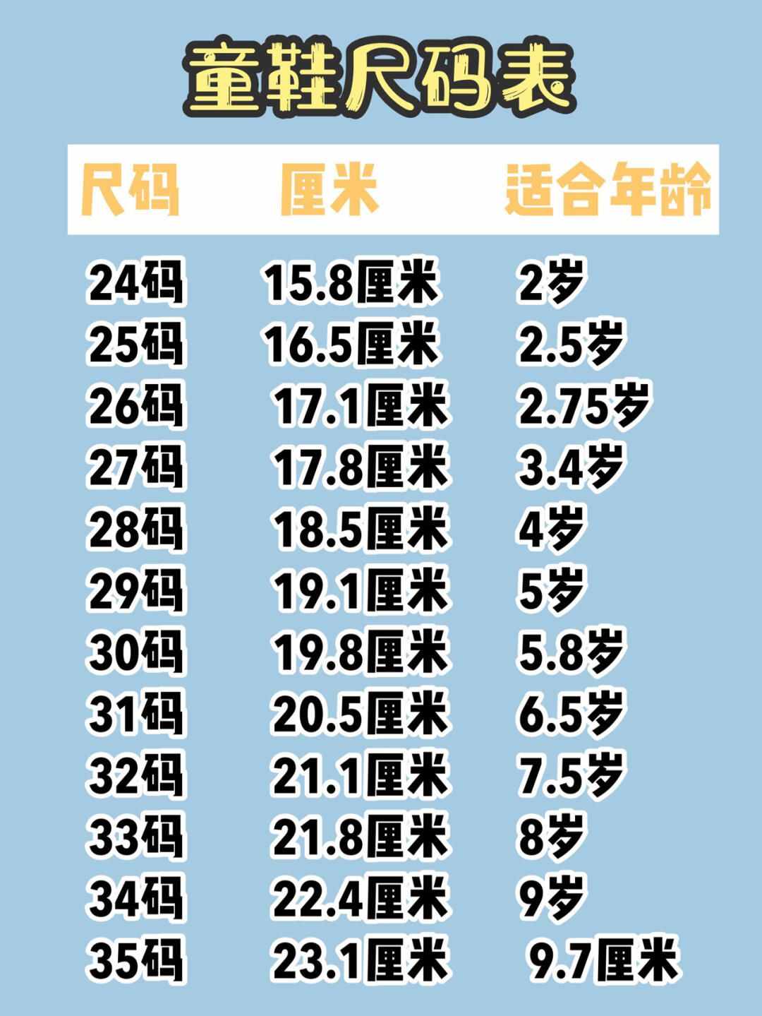 最全童裝 童鞋 童帽尺碼 標(biāo)準(zhǔn)尺碼表 對照表
