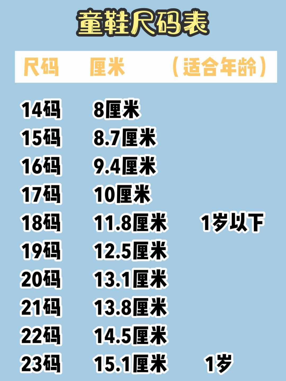 最全童裝 童鞋 童帽尺碼 標(biāo)準(zhǔn)尺碼表 對照表