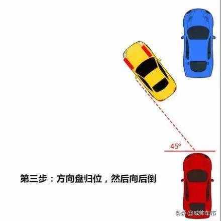 新手必備！6張圖解教會你“側方位停車”，簡單易學