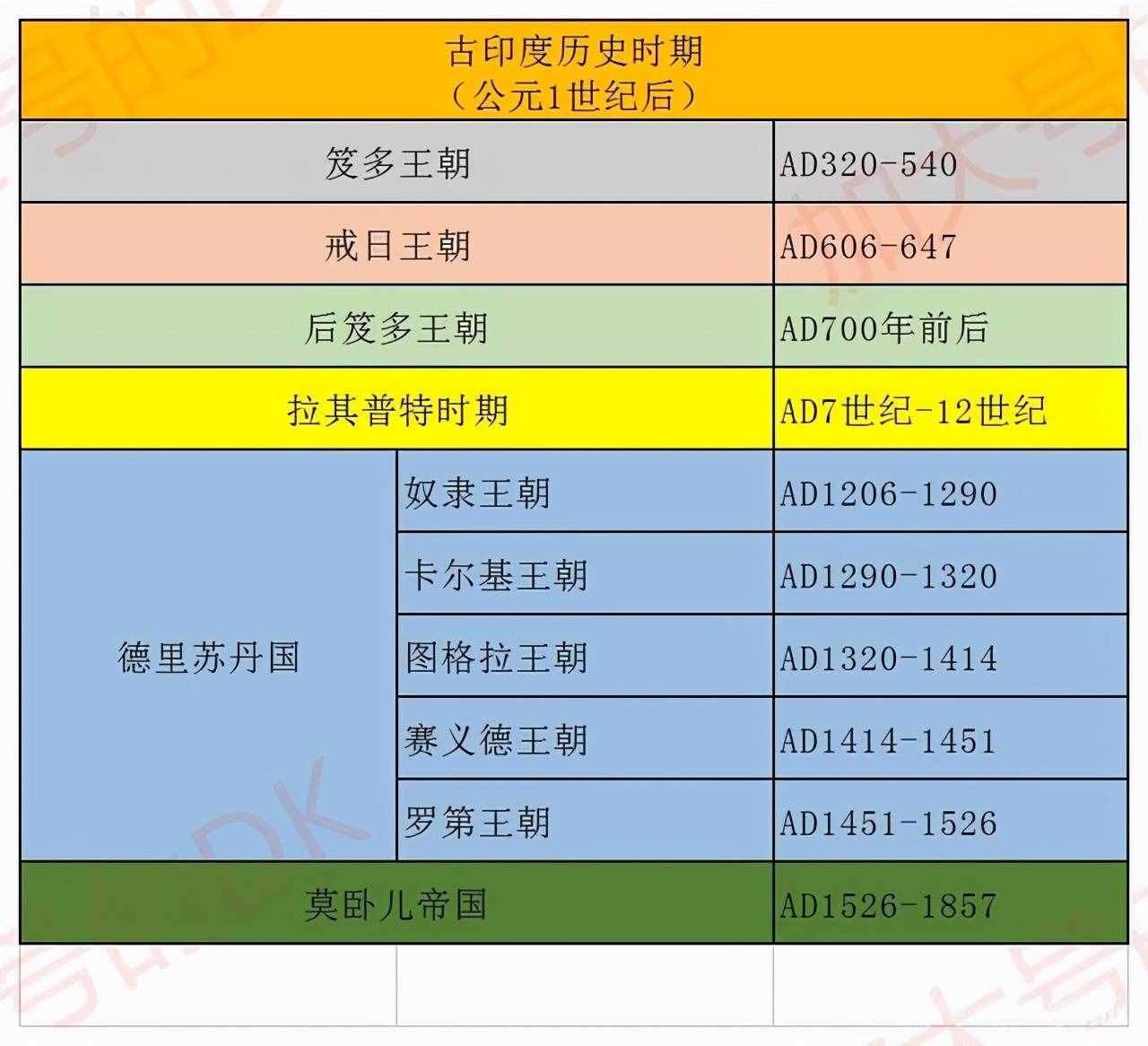 古印度時(shí)間軸梳理（1-19世紀(jì)），純干貨收藏——古印度簡(jiǎn)史