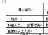 今日更新人事管理制度（精典的人事管理制度）