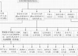 今日更新西晉第一個(gè)皇帝（晉朝皇帝世系圖譜）