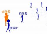 今日更新棒球規(guī)則教學(xué)（棒球規(guī)則快速掃盲）