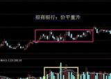 今日更新成交量指標（一個真正的王者指標成交量）