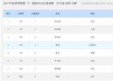 今日更新扔鉛球（出戰(zhàn)投擲項群賽）