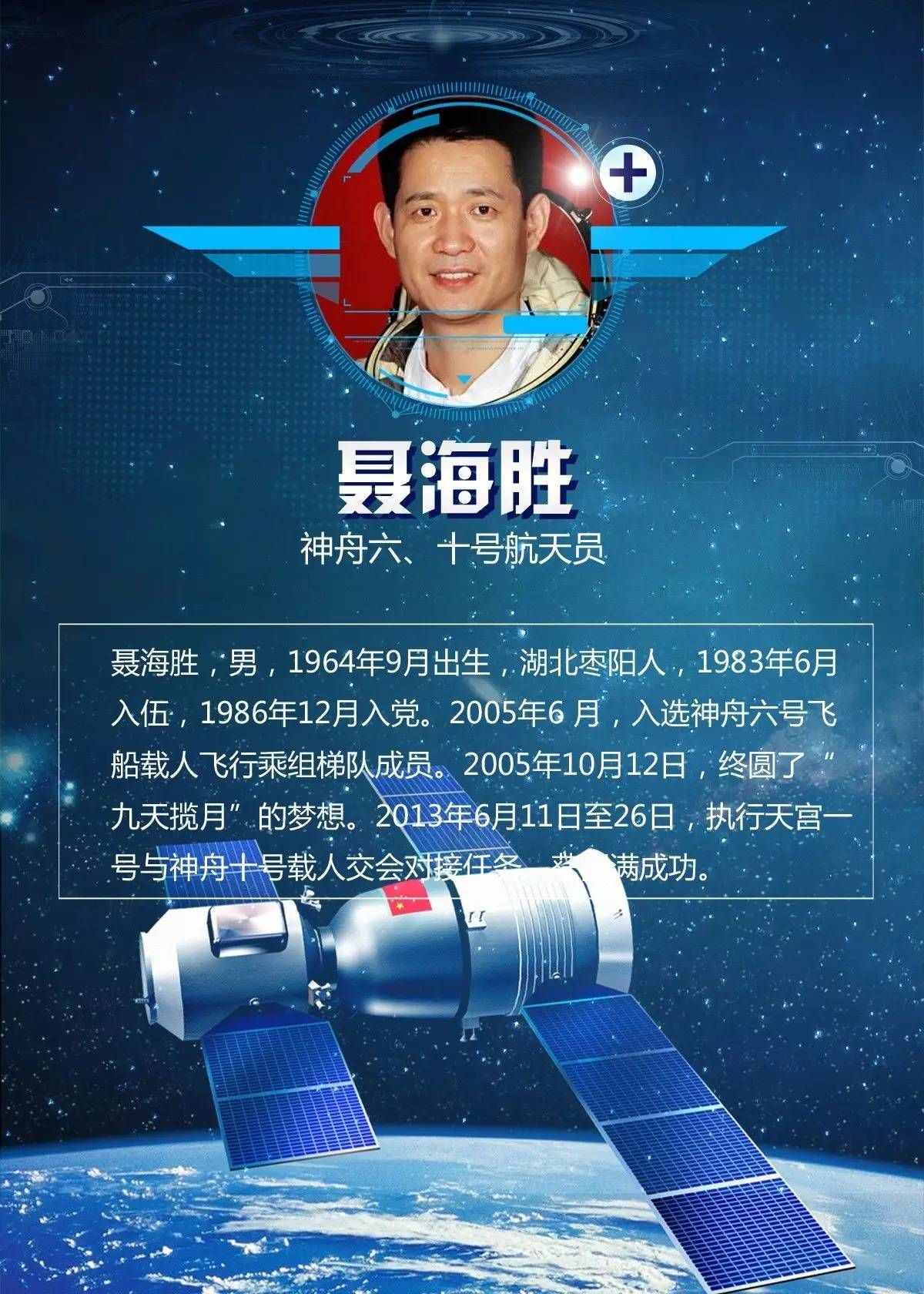 推薦｜我國十位飛天歸來的航天員名片，速收藏！