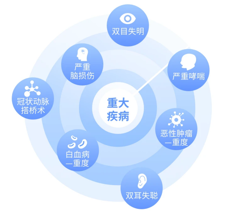 「測評」看了百款重疾險(xiǎn)后，這3款值得推薦（文末20款測評詳情）