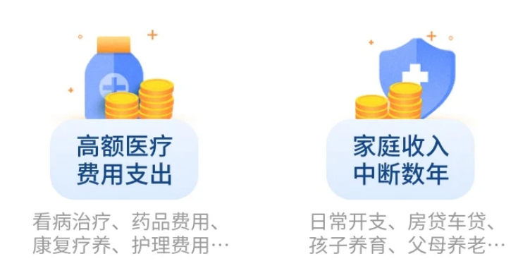 「測評」看了百款重疾險(xiǎn)后，這3款值得推薦（文末20款測評詳情）