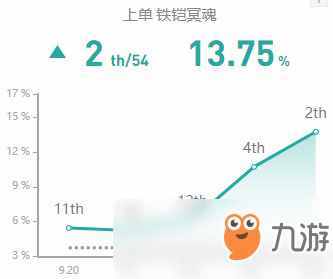 《LOL》1版本金屬大師符文天賦出裝攻略