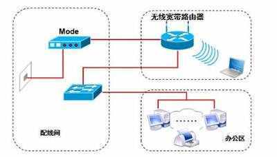 臺(tái)式電腦怎么無線上網(wǎng)