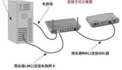 臺(tái)式電腦怎么無線上網(wǎng)