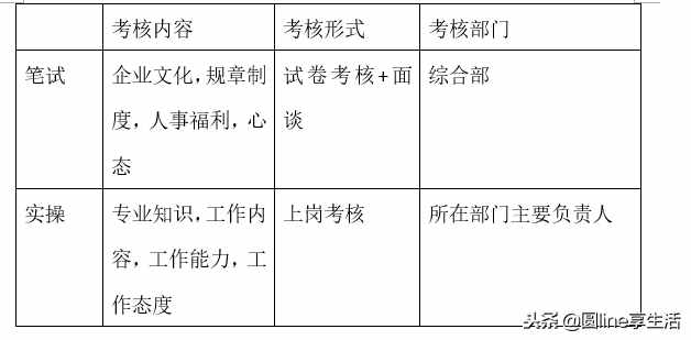 新員工入職培訓(xùn)內(nèi)容及流程