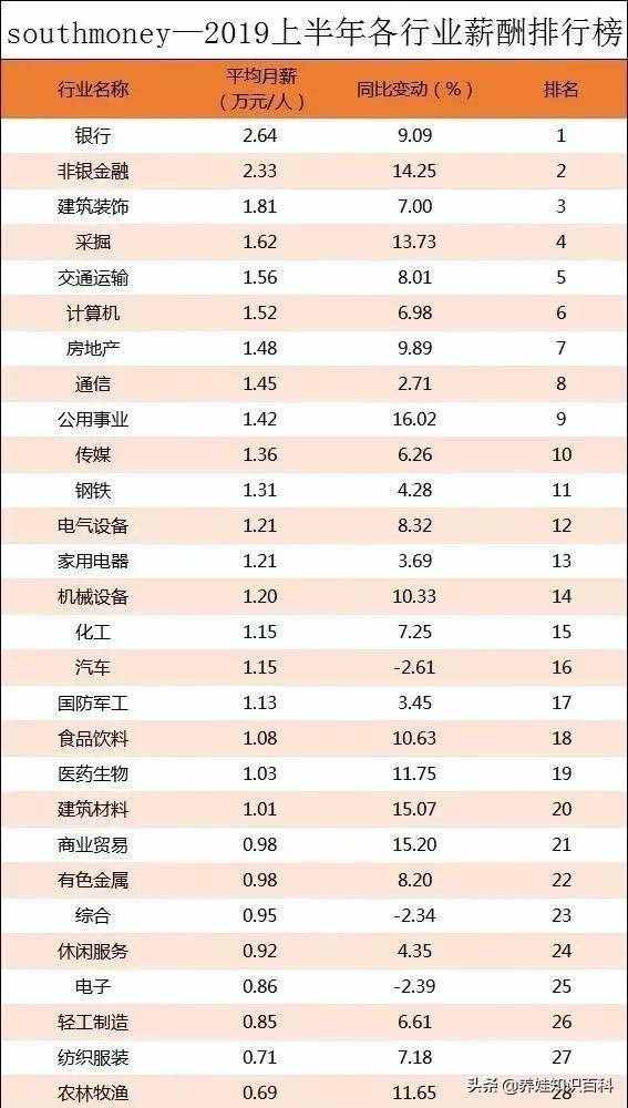 金融專業(yè)就業(yè)前景怎么樣？含金量高不高，看看就業(yè)方向就知道